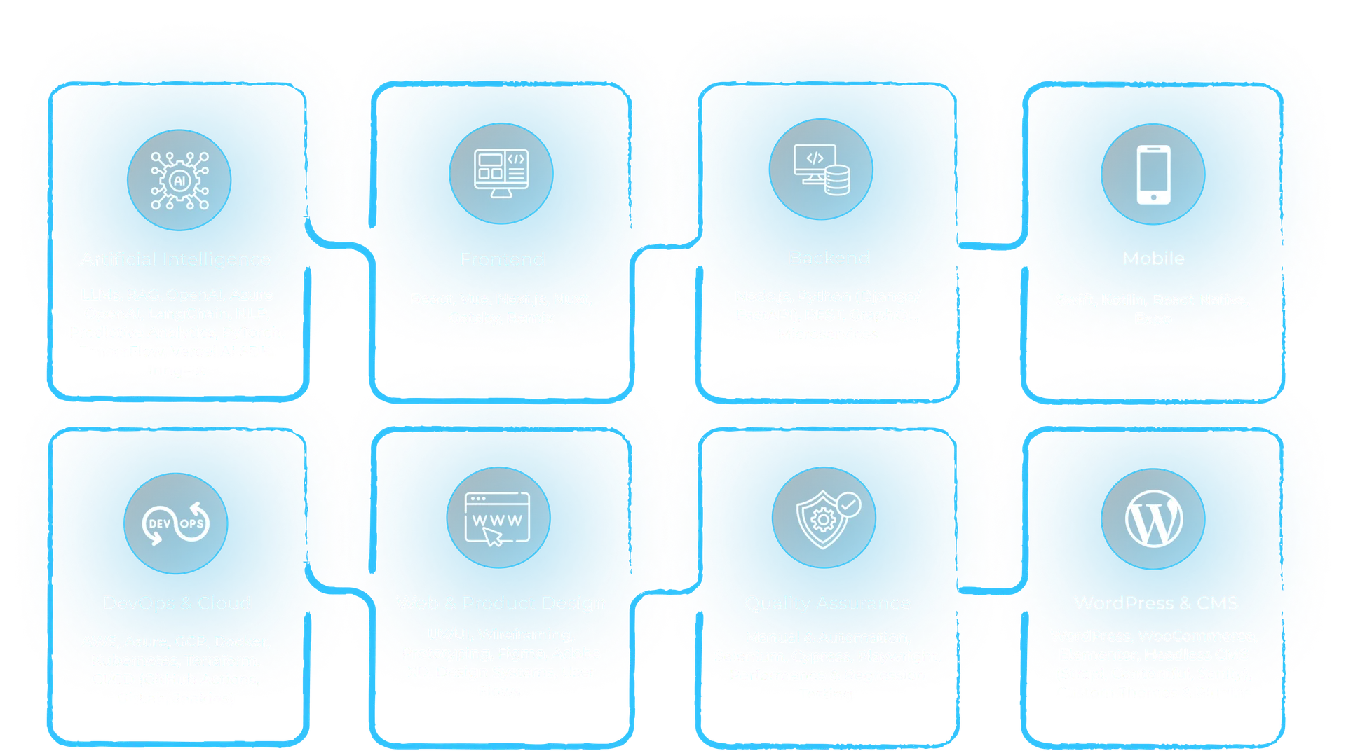 Technology stack. Artificial intelligence: LLMs, RAG, OpenAI, Azure OpenAI, LangChain, NLP, predictive analytics, PyTorch, TensorFlow, Vercel AI SDK, Inngest. Frontend: React, Vue, Next.js, Nuxt, Gatsby, Remix. Backend: Node.js, Python (Django, FastAPI), REST, GraphQL, microservices. Mobile: Swift, Kotlin, React Native, Expo. DevOps & cloud: AWS, Azure, GCP, Docker, Kubernetes, Terraform, CI/CD (GitHub Actions, GitLab, Jenkins). Web & product design: UX/UI, wireframing, prototyping, Figma, Adobe XD, design systems, user flows. Quality assurance: manual and automated testing, Selenium, Cypress, Playwright, performance and regression testing. WordPress & CMS: WordPress, WooCommerce, Elementor, headless CMS (Strapi, Contentful, Sanity), custom themes and plugins.